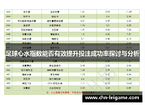 足球心水指数能否有效提升投注成功率探讨与分析